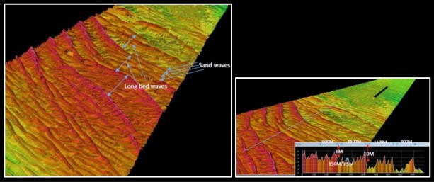 Formosa 3 sand waves motion vectors