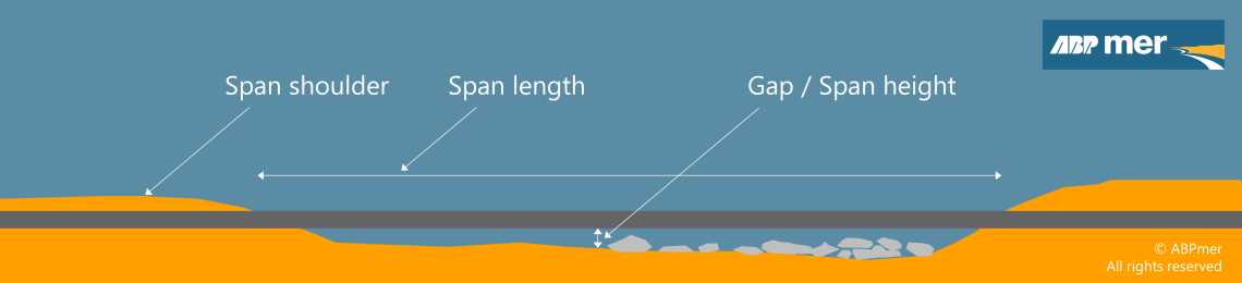 free-span-pipeline (1)