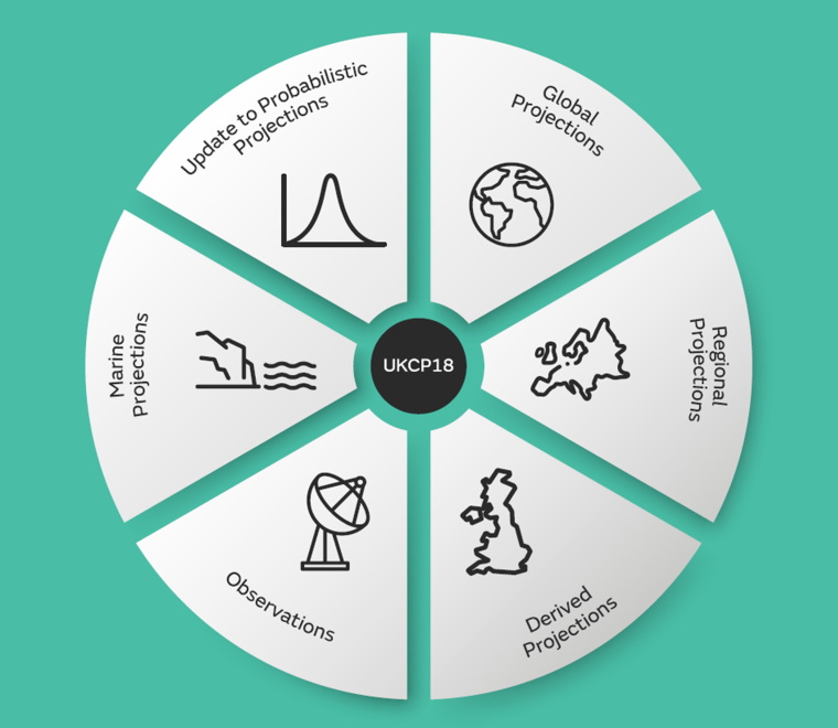 ukcp-2018-report-square